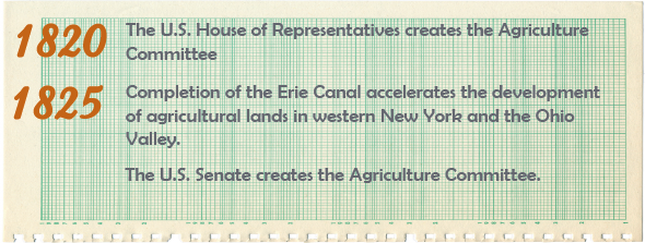 1820 - The U.S. House of Representatives creates the Agriculture Committee. 1825 -	Completion of the Erie Canal accelerates the development of agricultural lands in western New York and the Ohio Valley; The U.S. Senate creates the Agriculture Committee. 
