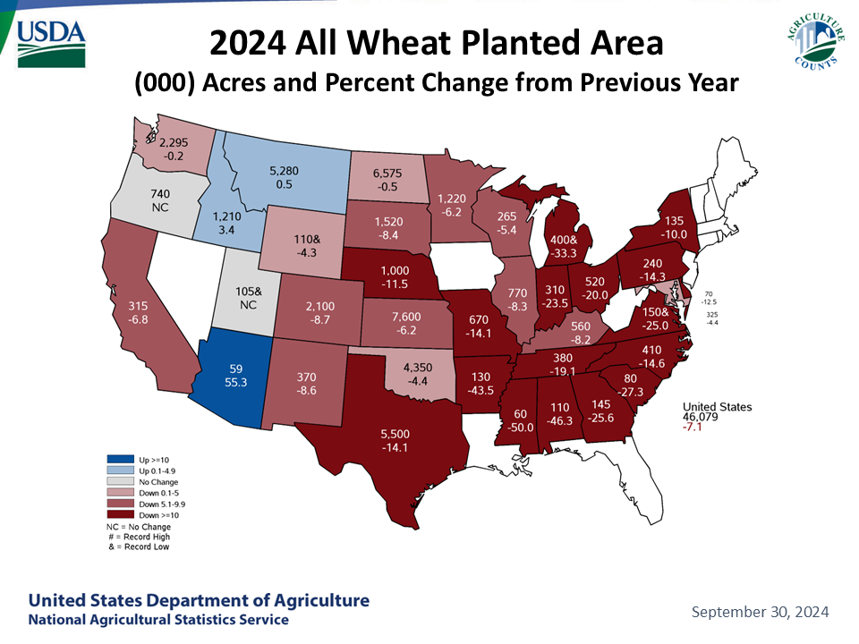 All Wheat: Acreage & Change from Previous Year by State