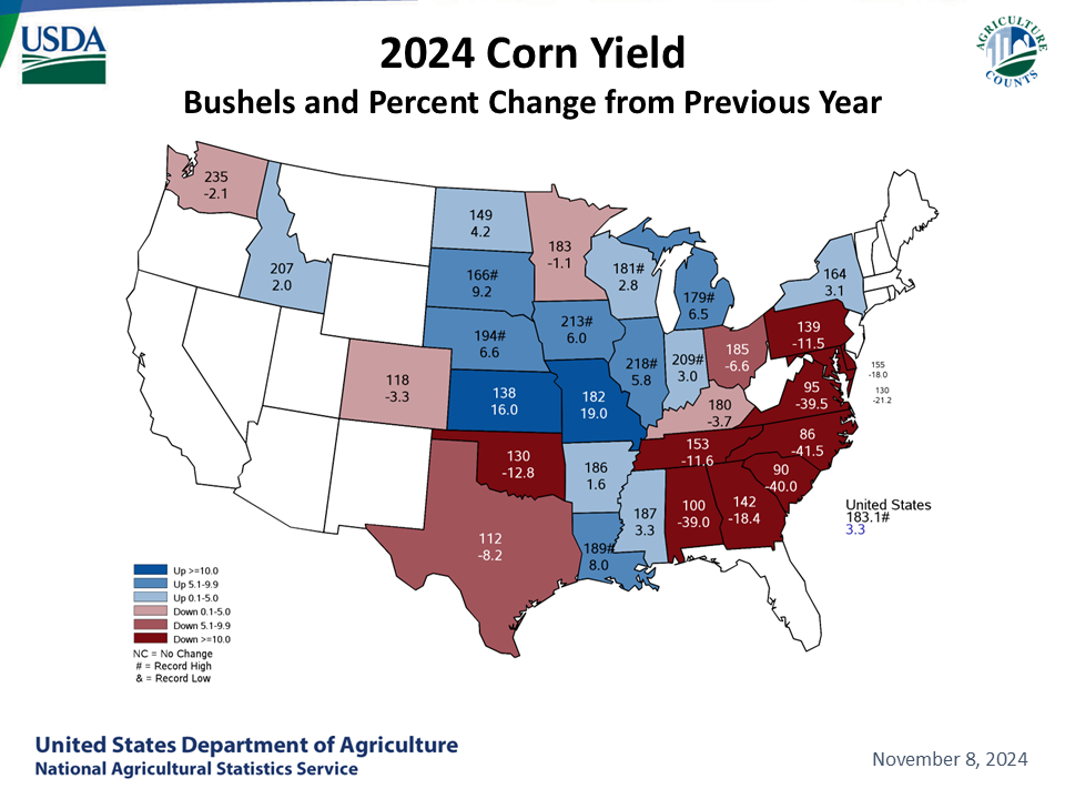 Corn: Yield & Change from Previous Month by State