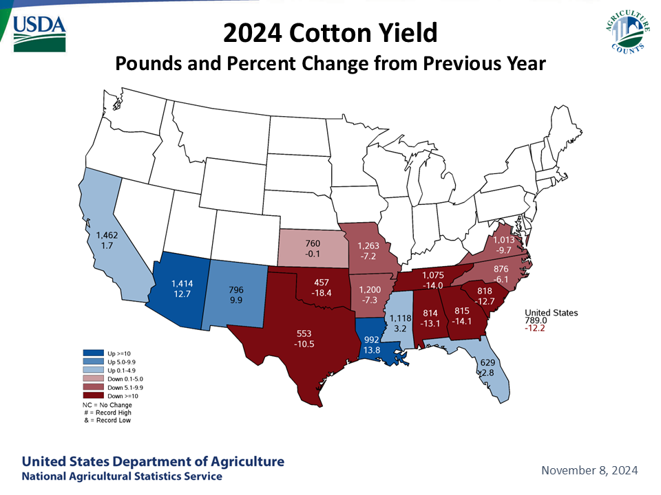 Cotton: Yield Map by State