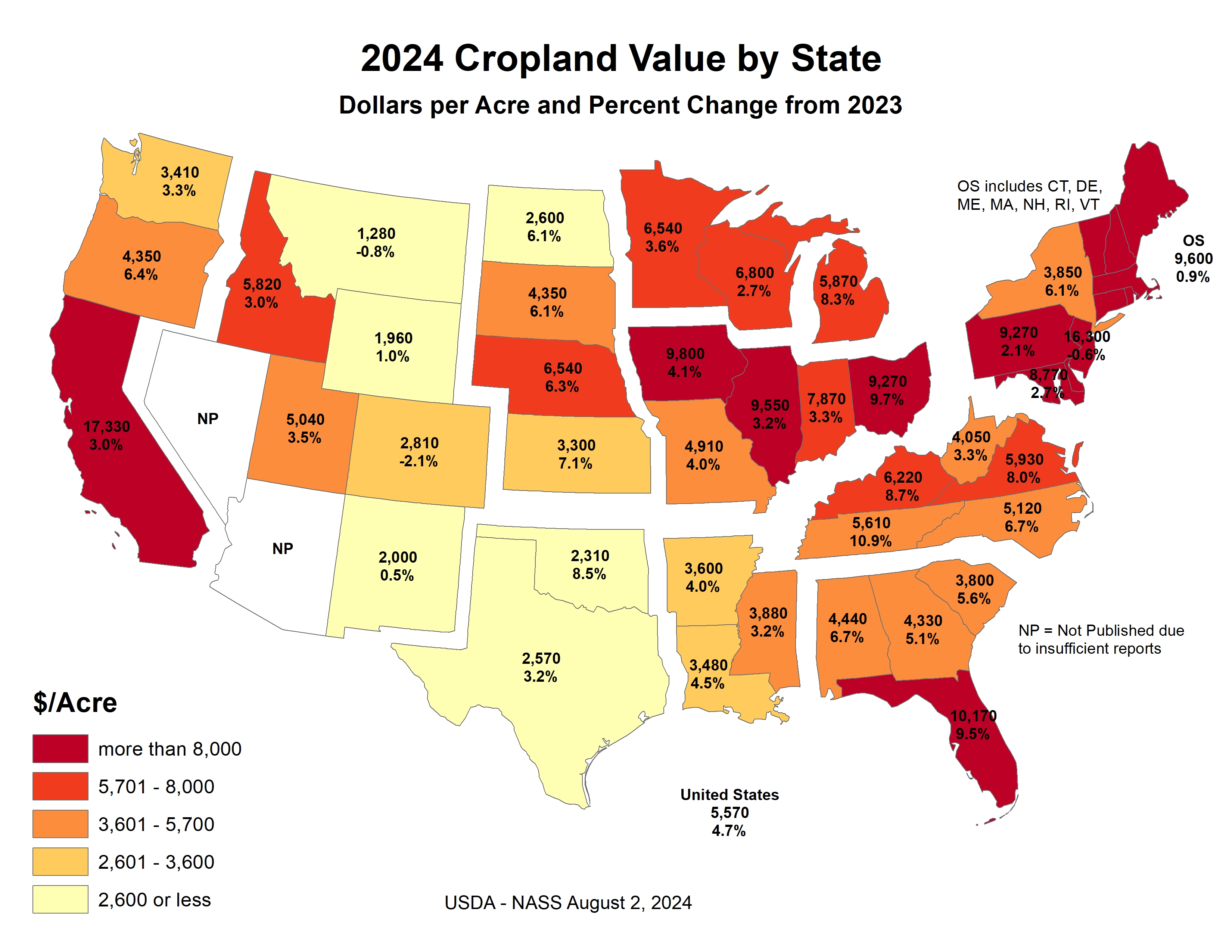 Land Values: Cropland Value by State, US