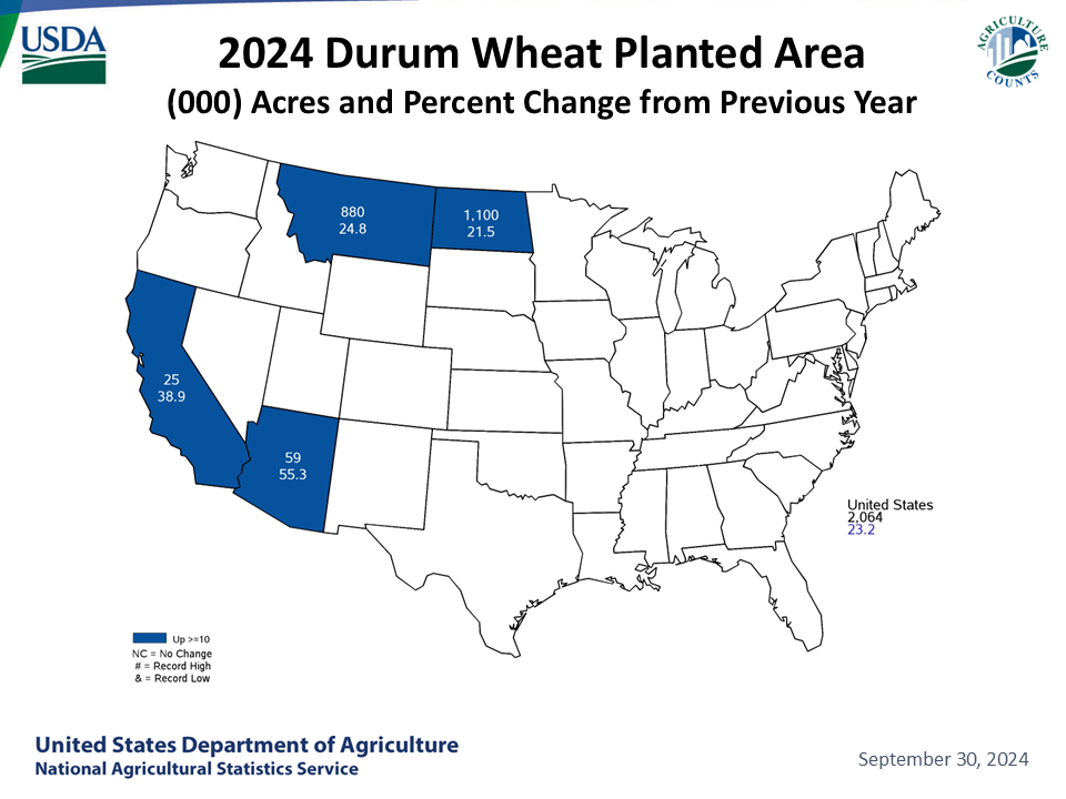 Durum Wheat: Acreage & Change from Previous Year by State