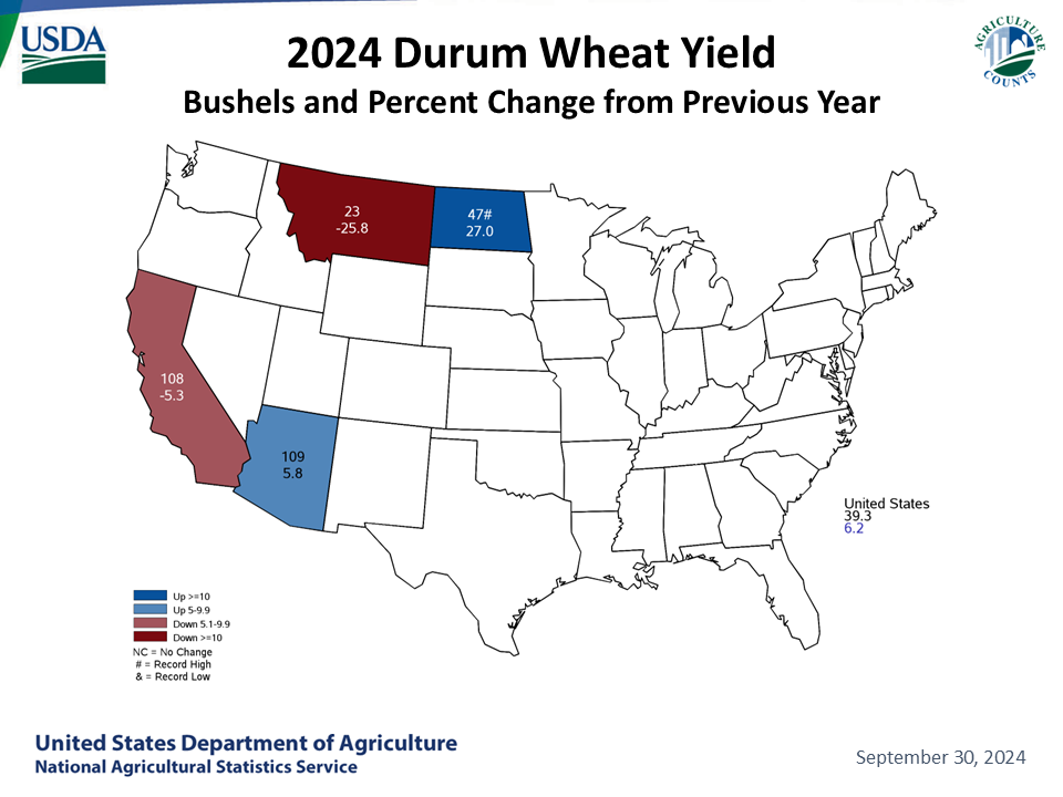 Durum Wheat: Yield & Change from Previous Month by State