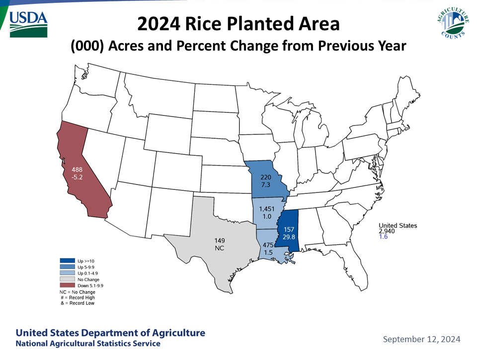 Rice: Acreage & Change from Previous Year by State