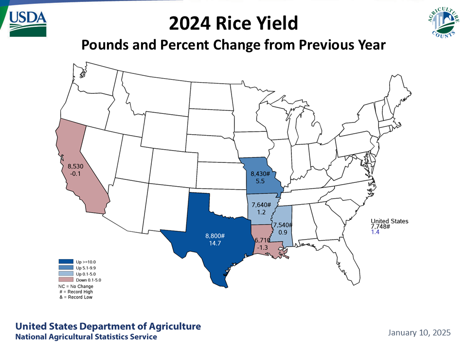 Rice: Yield & Change from Previous Month by State