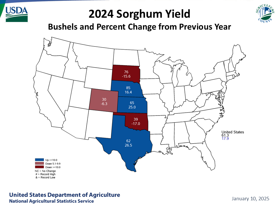 Sorghum: Yield & Change from Previous Month by State