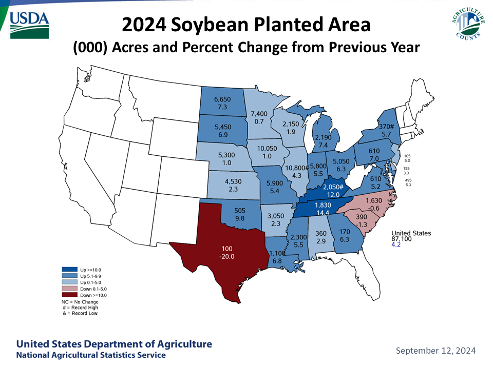 Soybeans: Acreage & Change from Previous Year by State