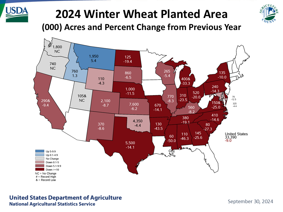 Winter Wheat: Acreage & Change from Previous Year by State