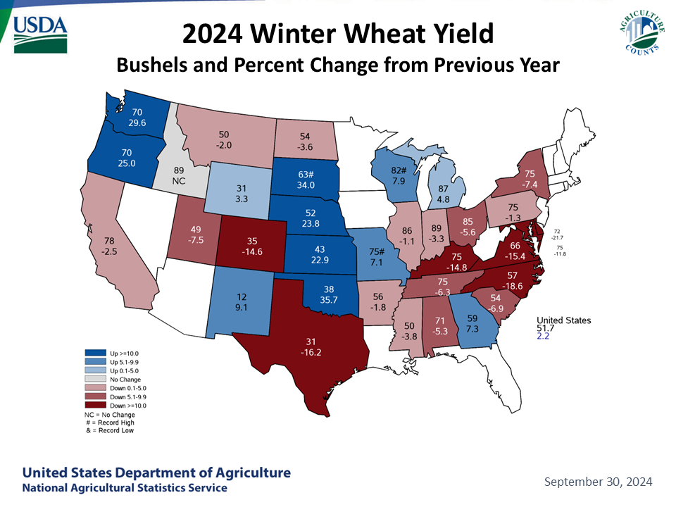 Winter Wheat: Yield & Change from Previous Month by State