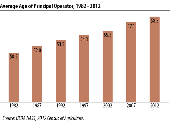 Demographics Figure 2