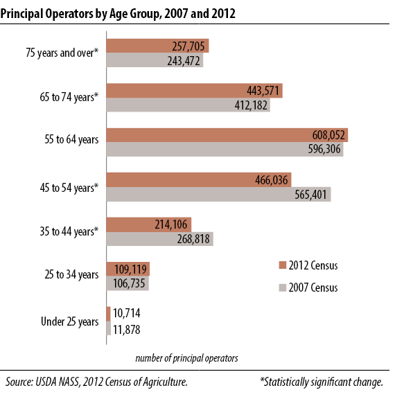 Demographic Fiture 3