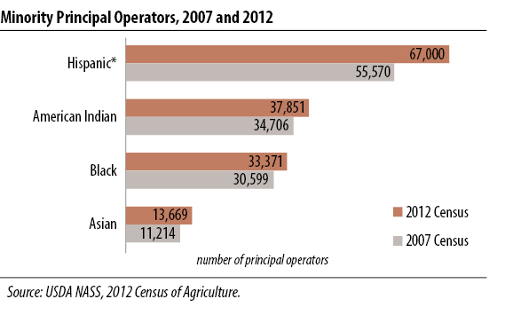 Demographic Figure 4