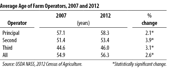 Demographic Table 5