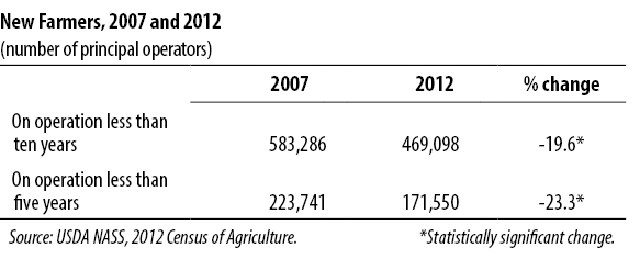 Demographic Table 7