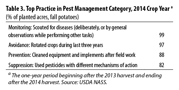 Table 3 Top Practice in Pest Management Category, 2014 Crop Year